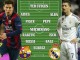 Formacioni i El Clasicos pa Ronaldon