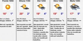 Ky është moti deri në fund të javës