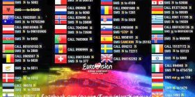 Fillon finalja e Eurovisionit- Elhaida është favorite- ta përkrahim sonte!