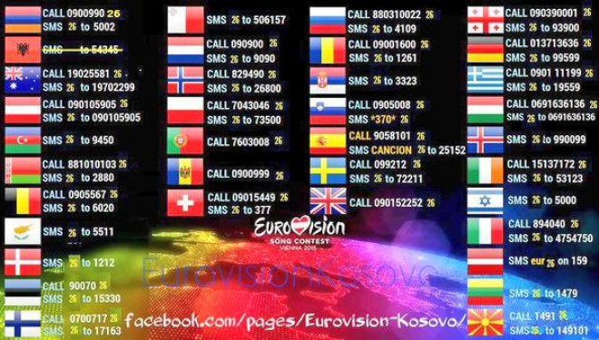 Fillon finalja e Eurovisionit- Elhaida është favorite- ta përkrahim sonte!