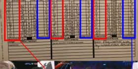 Teoria konspirative, pikët e Manny iu dhanë Floyd