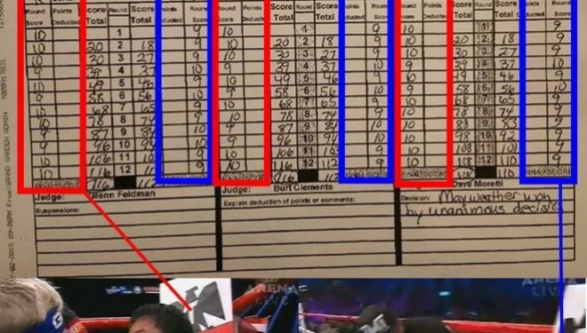 Teoria konspirative, pikët e Manny iu dhanë Floyd