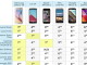 Samsung Galaxy S6 tejkalon telefonat e tjerë inteligjentë në testin e shpejtësisë