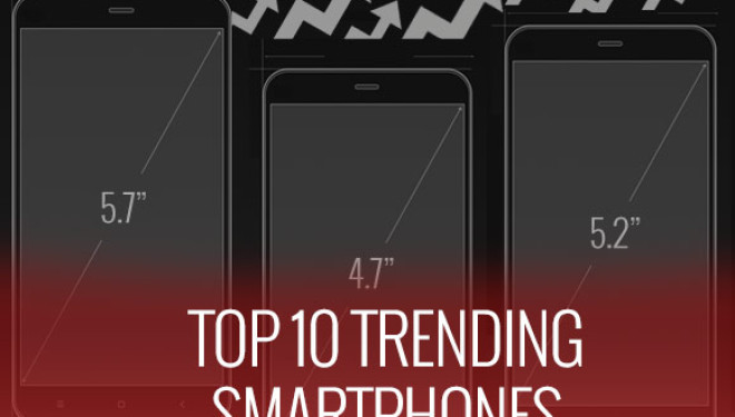 10 telefonat më popullorë të javës