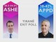 EXIT POLL: Ja kush fiton në Tiranë
