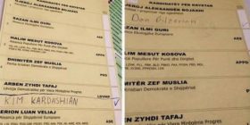 Në Shqipëri “votohet” për Kim Kardashian e Dan Bilzerian (Foto)