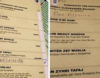 Në Shqipëri “votohet” për Kim Kardashian e Dan Bilzerian (Foto)