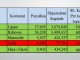 Qeveria PDK-LDK diskriminon Junikun – ndanë vetëm nga 12 euro për kokë banori