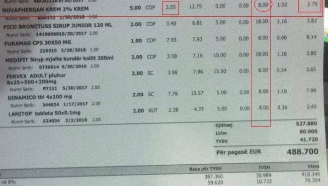 Efekti i TVSH-së: Shtrenjëtohen barnat! (DOKUMENT)