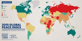 Kosova dhe Maqedonia vende pjesërisht paqësore, ndëra Shqiipëria dhe Serbia plotësisht paqësore