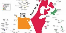 Kosova, përfituesi më i madh i ndihmave ushtarake amerikane