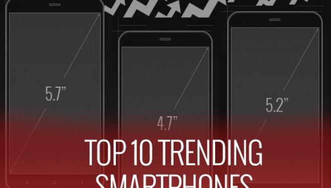 10 telefonat më popullorë të javës (Foto)