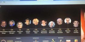 De Biasi nuk e fiton garën për trajnerin e vitit, ja çfarë shkruan (FOTO)