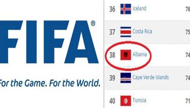 Renditja e FIFA-s, Shqipëria bie me dy vende