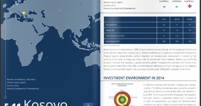 ISR: Kosova me rritje relativisht të lartë ekonomike për 2016