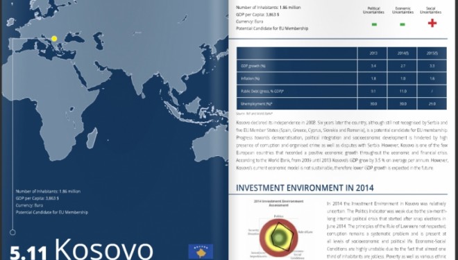 ISR: Kosova me rritje relativisht të lartë ekonomike për 2016