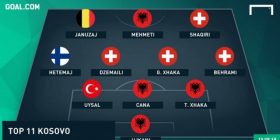 Goal.com: Qe super-formacioni i Kosovës