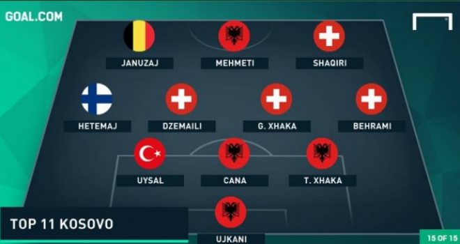 Goal.com: Qe super-formacioni i Kosovës