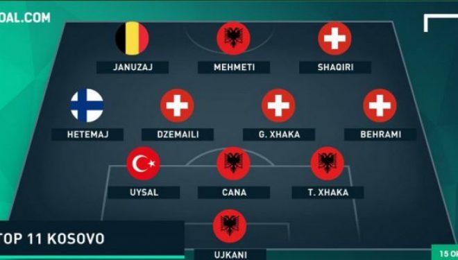 Goal.com: Qe super-formacioni i Kosovës