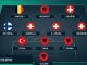 Goal.com: Qe super-formacioni i Kosovës