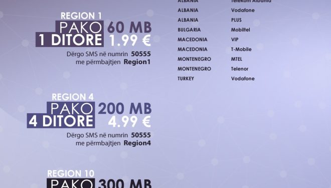 Vala me ofertë speciale për liberalizimin e vizave, vetëm 1.99 euro në ditë në vendet evropiane