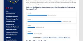 BE del me sondazh për vizat. Voto për Kosovën! (Linku për votim)