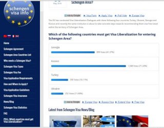 BE del me sondazh për vizat. Voto për Kosovën! (Linku për votim)