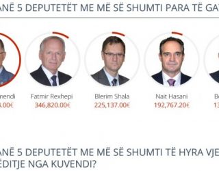 Deputetët e Kuvendit të Kosovës i kanë mbi 5 milionë euro para të gatshme (Foto)