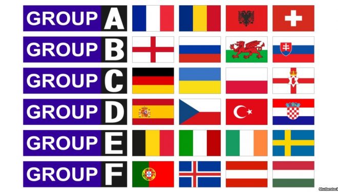 Nën kërcënimet terroriste dhe të grevave nis Euro 2016