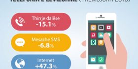 Te gjithë online, më pak thirrje telefonike (Video)