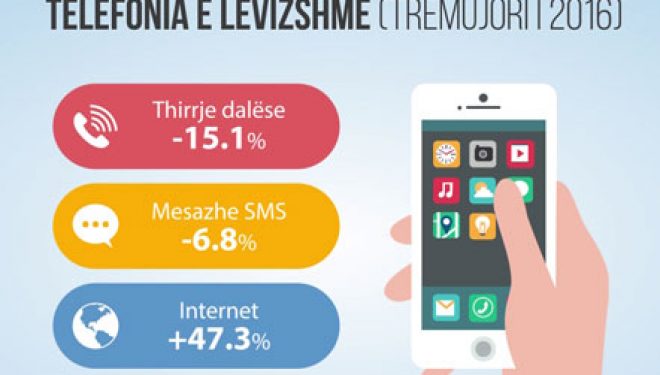 Te gjithë online, më pak thirrje telefonike (Video)