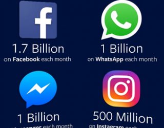Mega-perandoria sociale e Zuckerberg