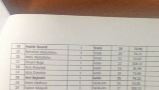 Kjo është lista e familjeve që do të largohen nga banesat në ‘Dardani’ (Foto)