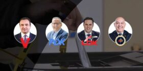 Exit Polli i Albanian Post në T7: VV’ja 43%, PDK 22, LDK 18 dhe AAK 7