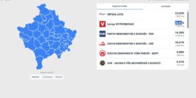 KQZ nis publikimin e rezultateve për kandidatët për deputetë, të dhënat e para nga 15 komuna