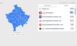 KQZ nis publikimin e rezultateve për kandidatët për deputetë, të dhënat e para nga 15 komuna
